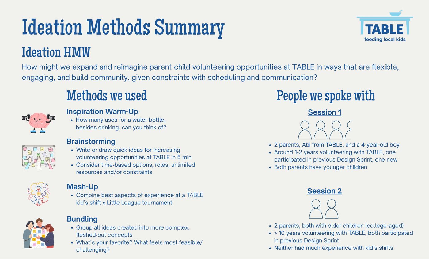 Ideation methods summary with warm-up, brainstorming, mash-up, and bundling