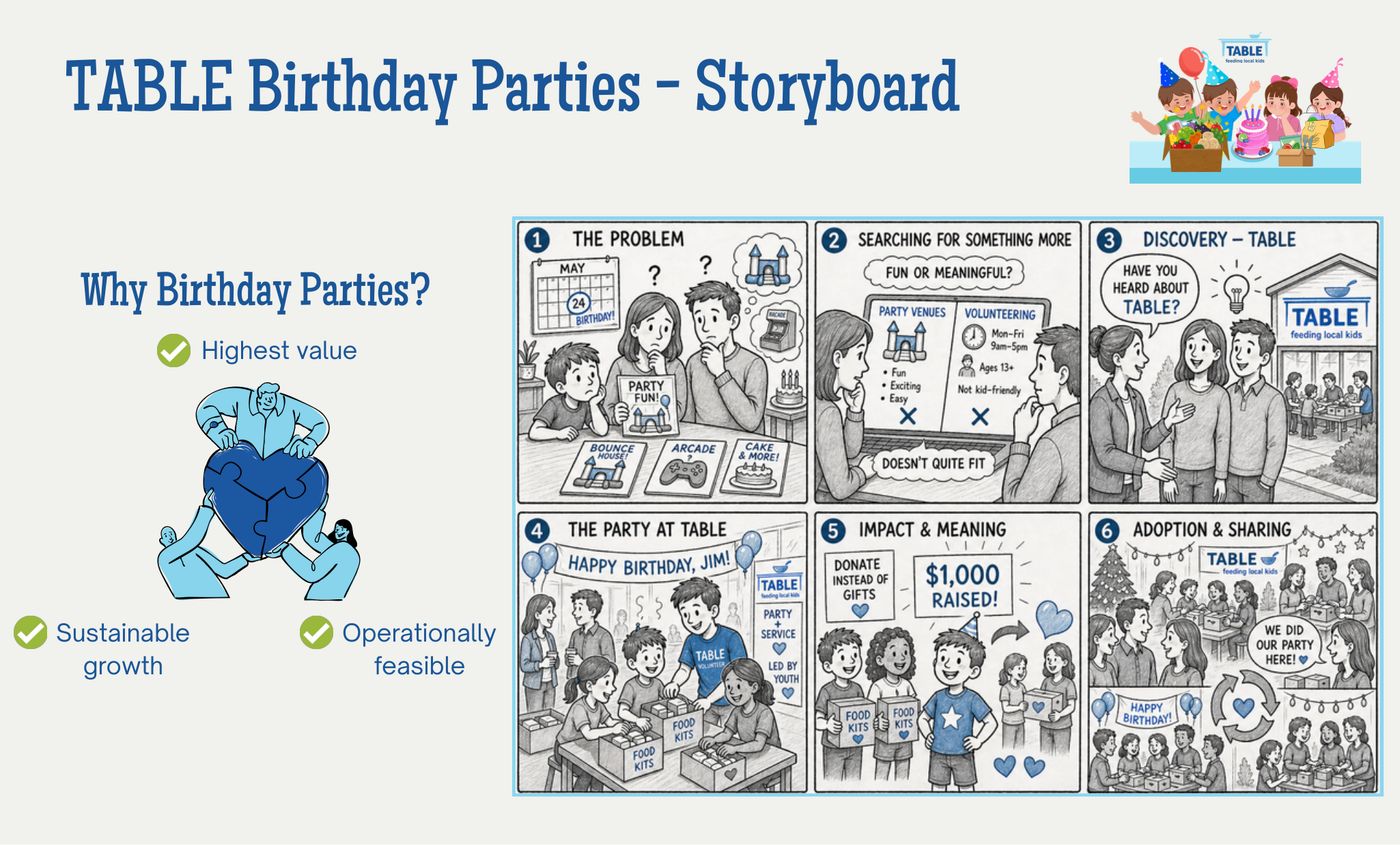 Six-panel storyboard showing a family finding TABLE, hosting a birthday party, and sharing it
